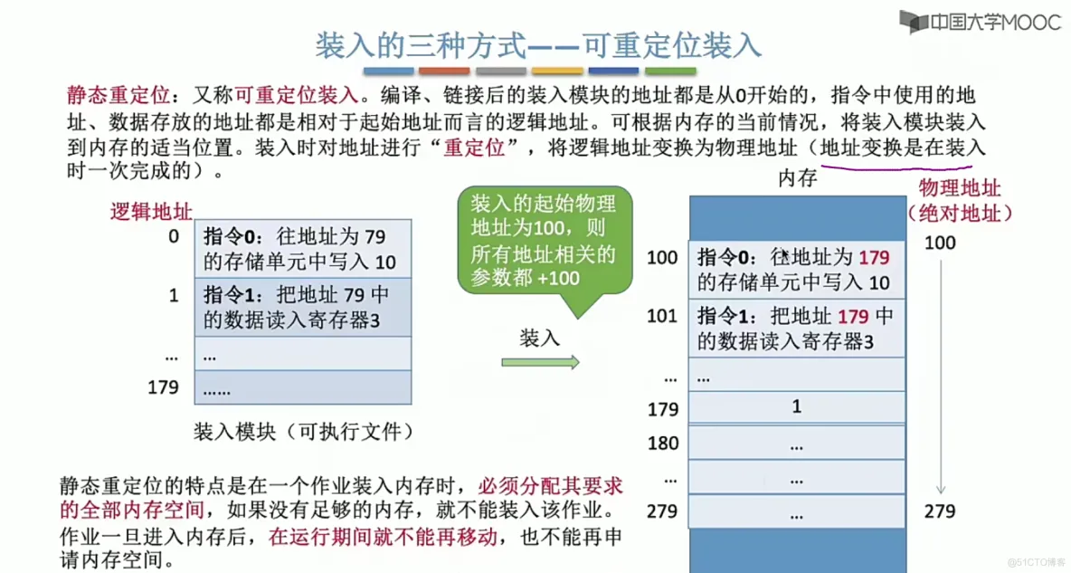 操作系统笔记  第三章 内存管理_存储管理_06